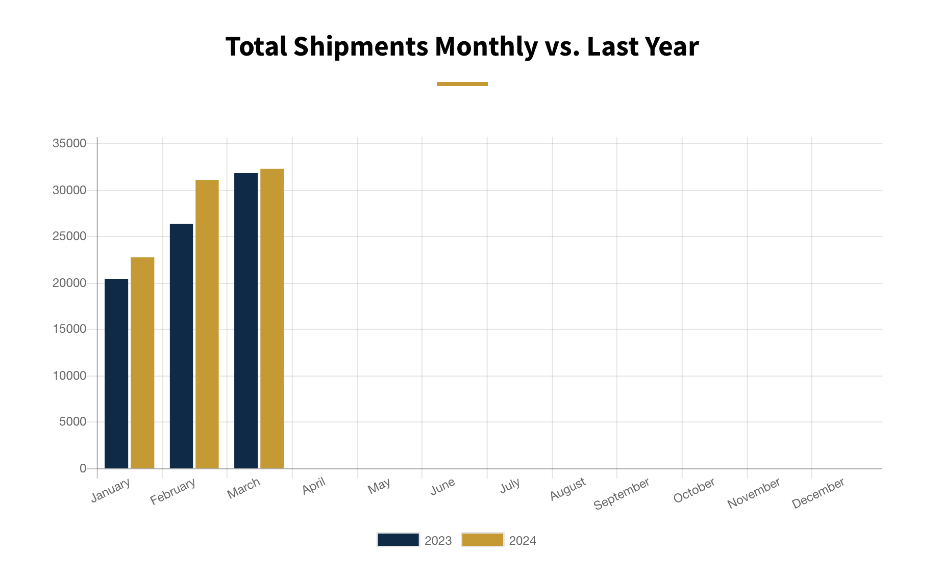 March 2024 monthly shipment report